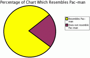 pac_man_piechart