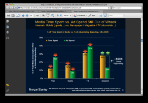 time_ads_spent