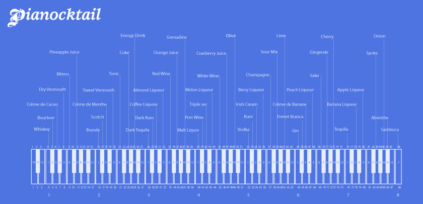 The Pianocktail